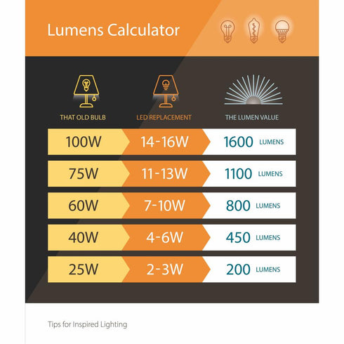 Vaxcel 850 Lumens LED Low Voltage Flood Landscape Light in Black Model: T0755