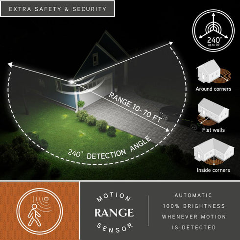 Vaxcel Almora 12 in. W 2 Light LED Outdoor Motion Sensor in Bronze Model: T0785