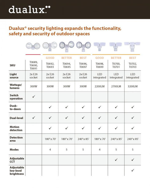 Vaxcel in White Integrated LED Motion Sensor Dusk to Dawn 3 Head Outdoor Security Flood Light 240 Degree 8 Model: T0702